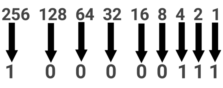 Easy and fast way to convert Decimal to Binary and Binary to ...